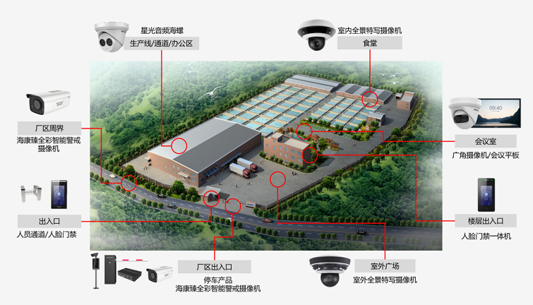 西安安防监控工程