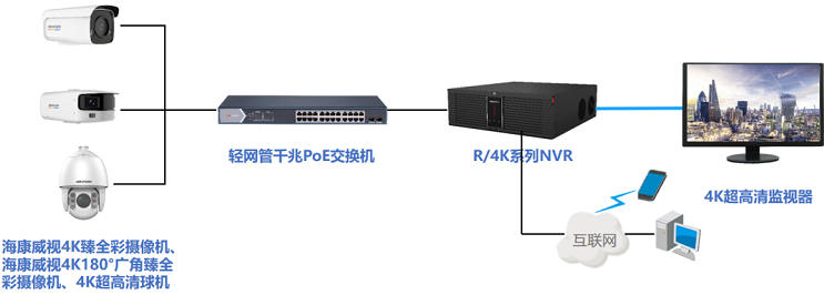 西安网络综合布线