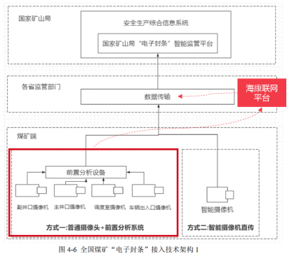 西安安防监控工程